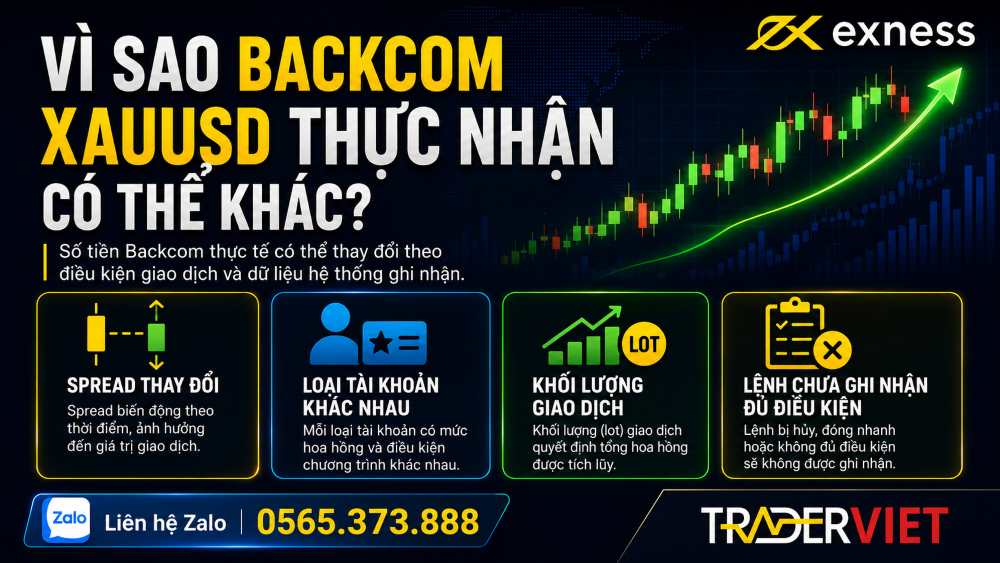 Vì Sao Backcom Xauusd Thực Nhận Có Thể Khác?