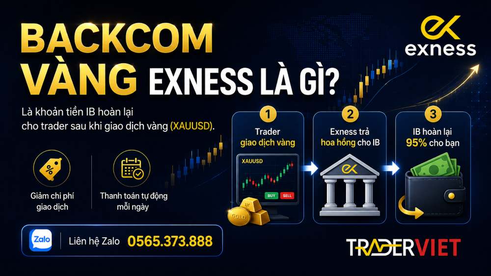 Backcom Vàng Exness Là Gì?
