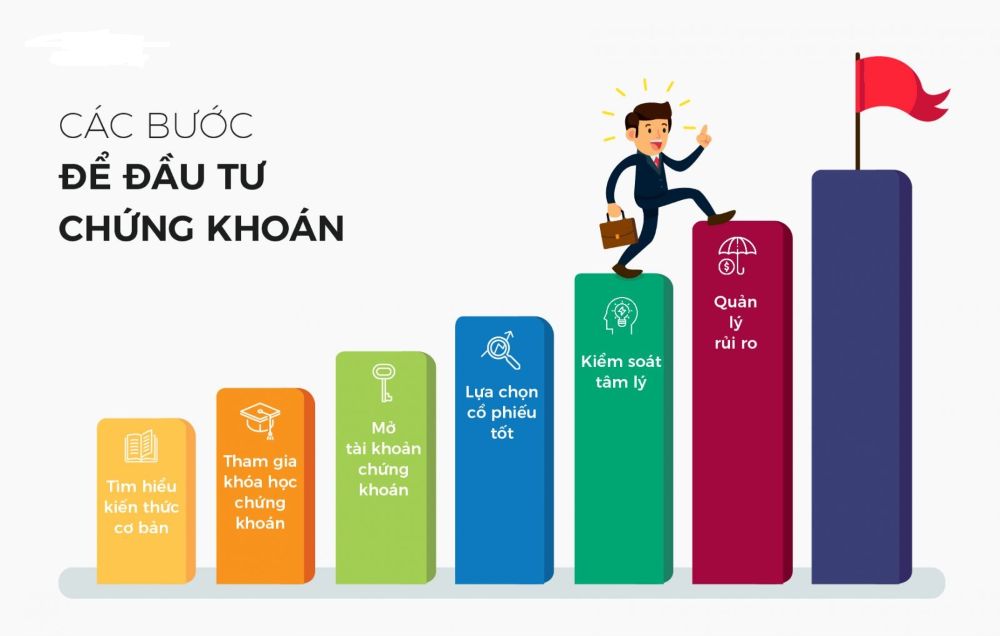 Tổng Quan Về Cuốn Sách Hướng Dẫn Đầu Tư