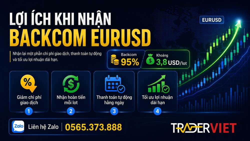 Lợi Ích Khi Nhận Backcom Eurusd