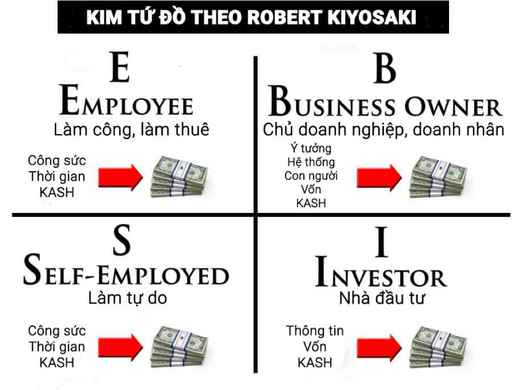 Sử Dụng Đồng Vốn 2 Nội Dung Cốt Lõi Và Những Thông Điệp Đắt Giá