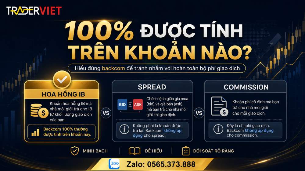 Backcom 100% Nghĩa Là Gì? Có Được Hoàn Toàn Bộ Phí Giao Dịch? 2 Backcom 100% Nghĩa Là Gì?