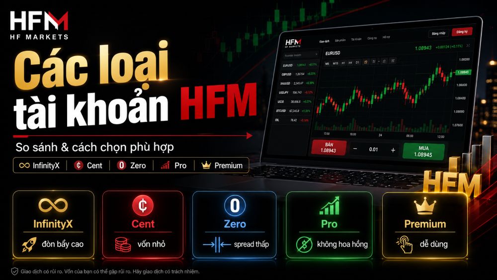 Các Loại Tài Khoản Hfm: So Sánh Chi Tiết Và Cách Lựa Chọn 3 Các Loại Tài Khoản Hfm: So Sánh Chi Tiết Và Cách Lựa Chọn
