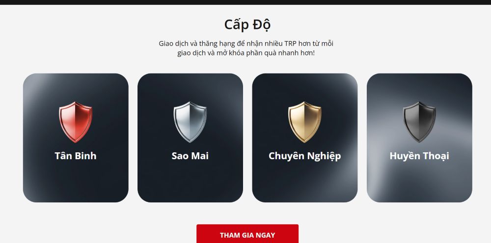 Khuyến Mãi Hfm: Tích Điểm Trp Và Nhận Thưởng Khi Giao Dịch 5 Các Cấp Độ Trong Chương Trình Hfm Loyalty
