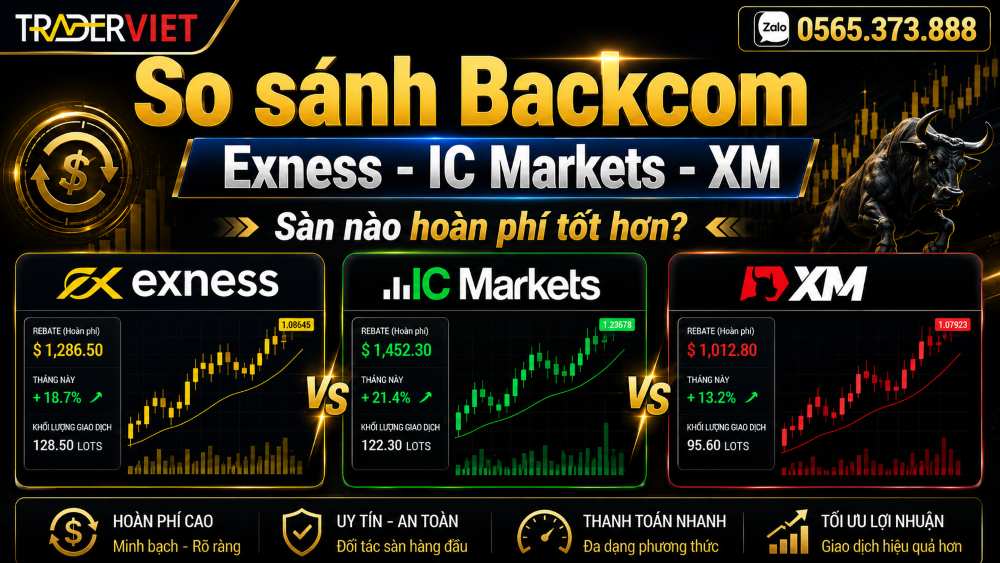 So Sánh Backcom Exness, Ic Markets Và Xm: Sàn Nào Hoàn Phí Tốt Hơn? 3 So Sánh Backcom Exness, Ic Markets Và Xm: Sàn Nào Hoàn Phí Tốt Hơn?