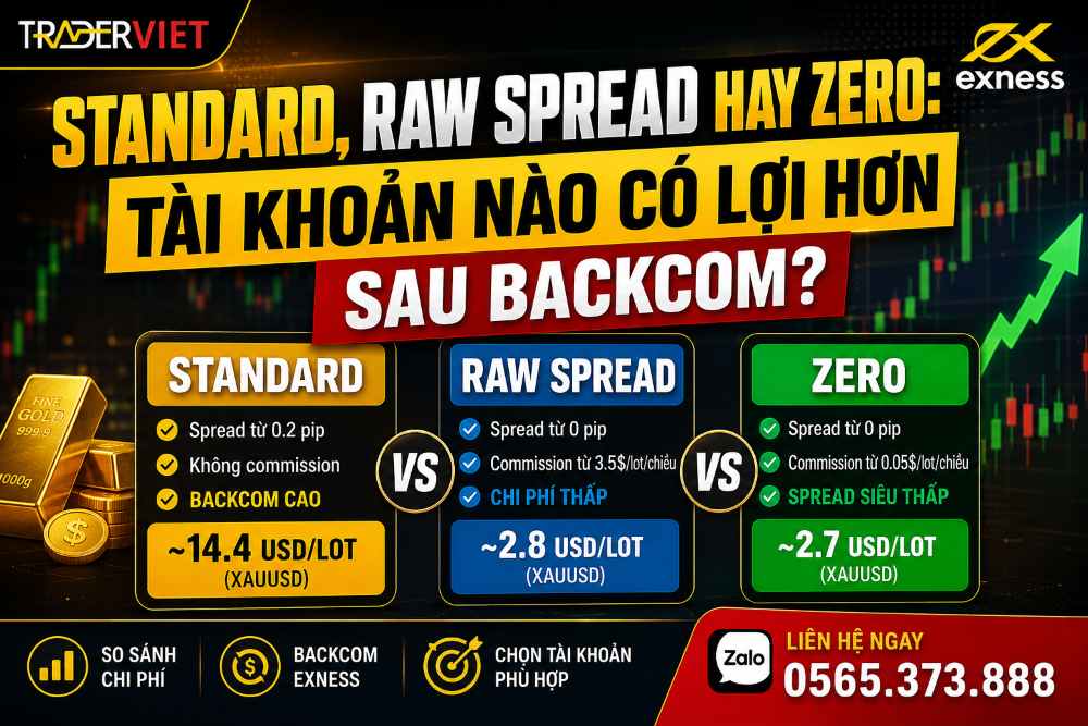 Standard, Raw Spread Hay Zero: Tài Khoản Exness Nào Có Lợi Hơn Sau Backcom? 3 Standard, Raw Spread Hay Zero: Tài Khoản Exness Nào Có Lợi Hơn Sau Backcom?
