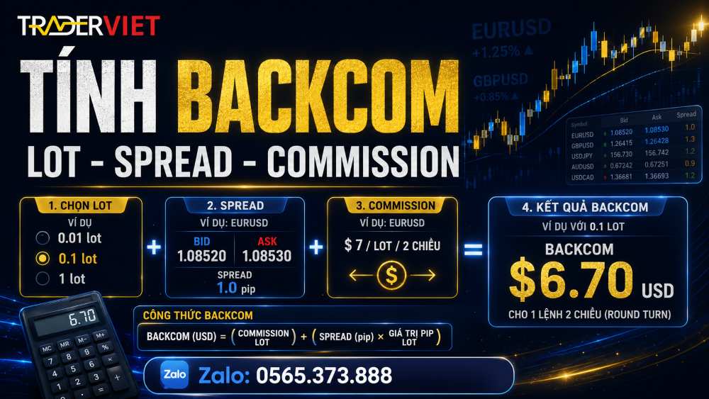 Commission Thường Xuất Hiện Trên Tài Khoản Raw, Ecn Hoặc Zero. Sàn Có Thể Thu Phí Theo Mỗi Chiều Giao Dịch Hoặc Theo Cả Vòng Mở Và Đóng Lệnh.