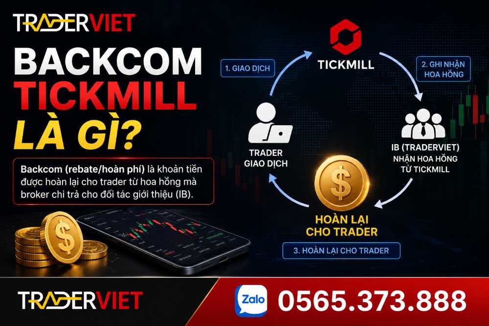 Backcom Tickmill Là Gì? Cách Nhận Hoàn Phí 100% Tự Động 4 Giới Thiệu Backcom Tickmill
