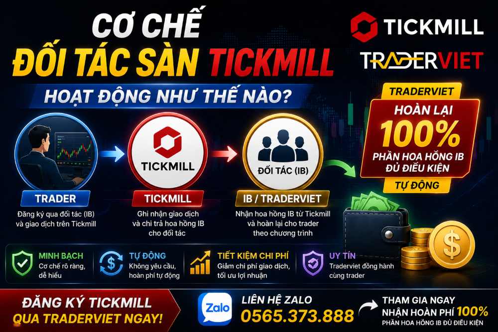 Co Che Doi Tac San Tickmill