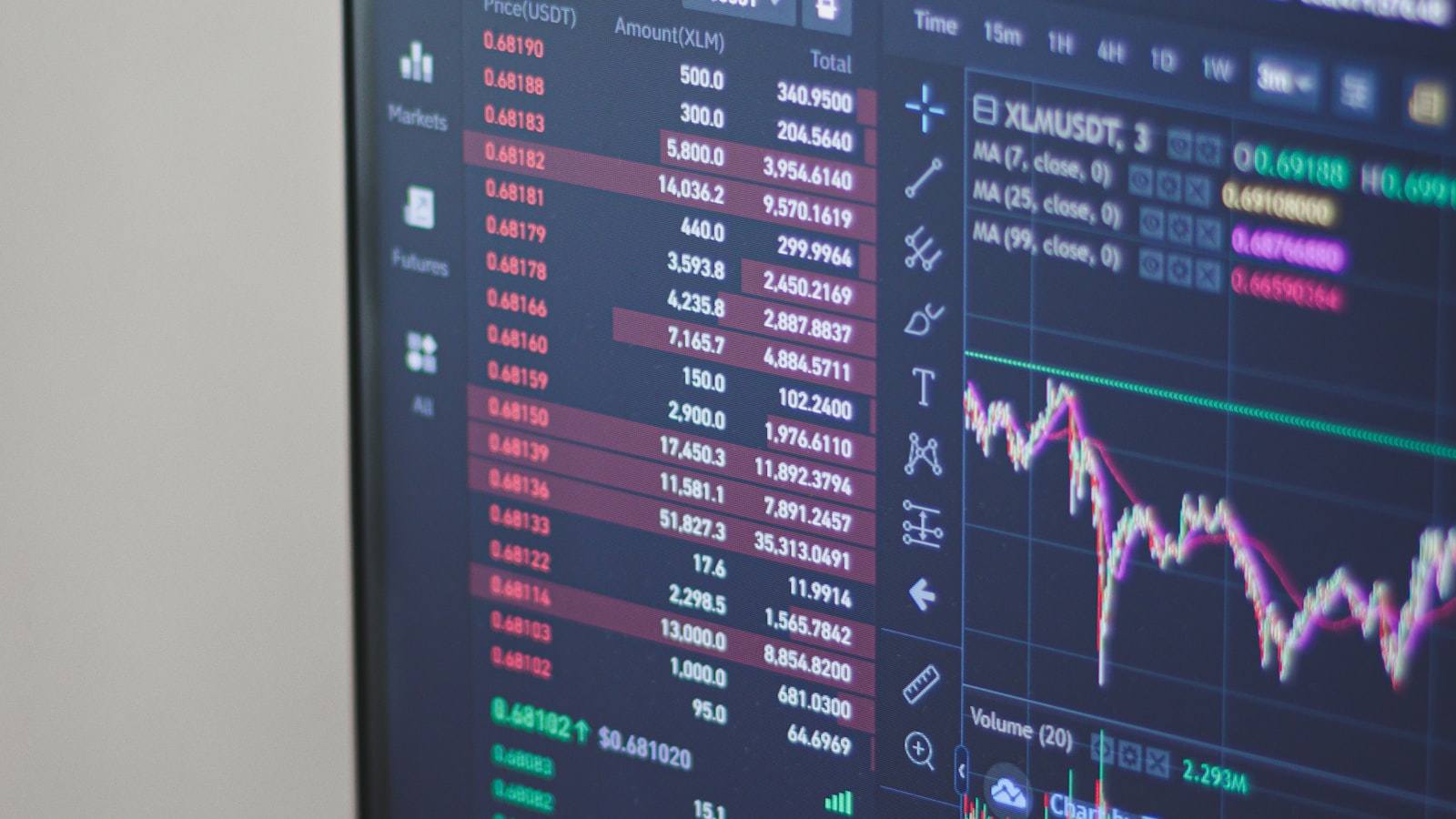 Nạp/Rút Tiền Tại Ic Markets