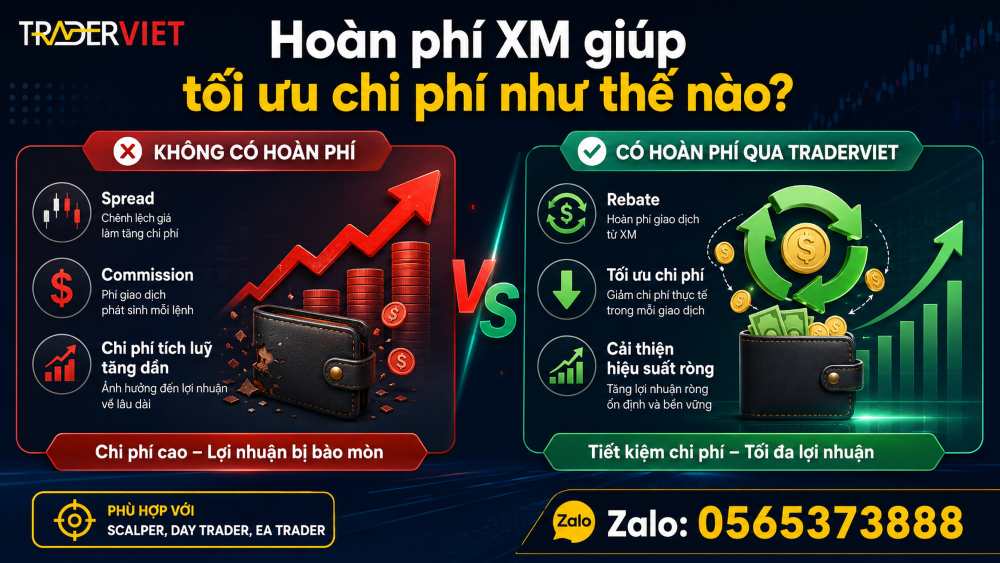Các Traders Phù Hợp Với Cơ Chế Đối Tác Sàn Xm
